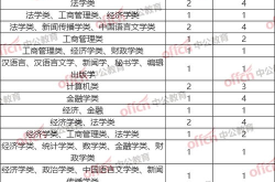 2021国家公务员考试职位表,职位分布与报考指南
