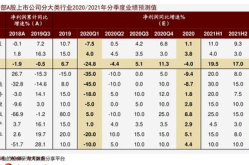 001184基金,易方达新常态灵活配置混合基金（001184）投资攻略与业绩解析