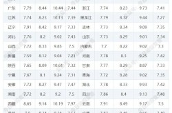 1月24日今天9295号汽油最新价格表 2月6日油价调整最新消息？今日汽油92号油价格表