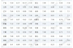 今日汽油92号油价格表3月9日今天9295号汽油最新价格表 3月19日油价调整最新消息