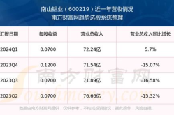 南山铝业股票