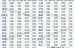 今日汽油92号油价格表今日上涨油价已更新 92和95号汽油、柴油最新价格表