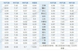 今天92号、95号汽油最新价格查询 6月10日最新汽油价格表2025年6月25日