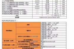 平安人寿万能险,双重保障与理财双赢的保险产品